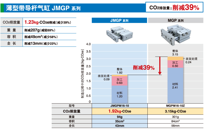 薄型帶導桿氣缸JMGP 系列