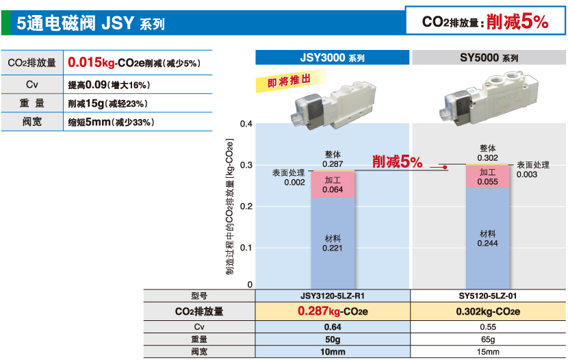 5通電磁閥 JSY 系列