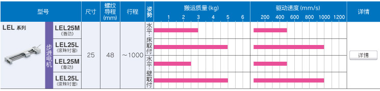 LEL 系列