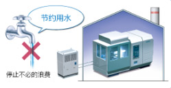 節(jié)約用水、停止不必的浪費
