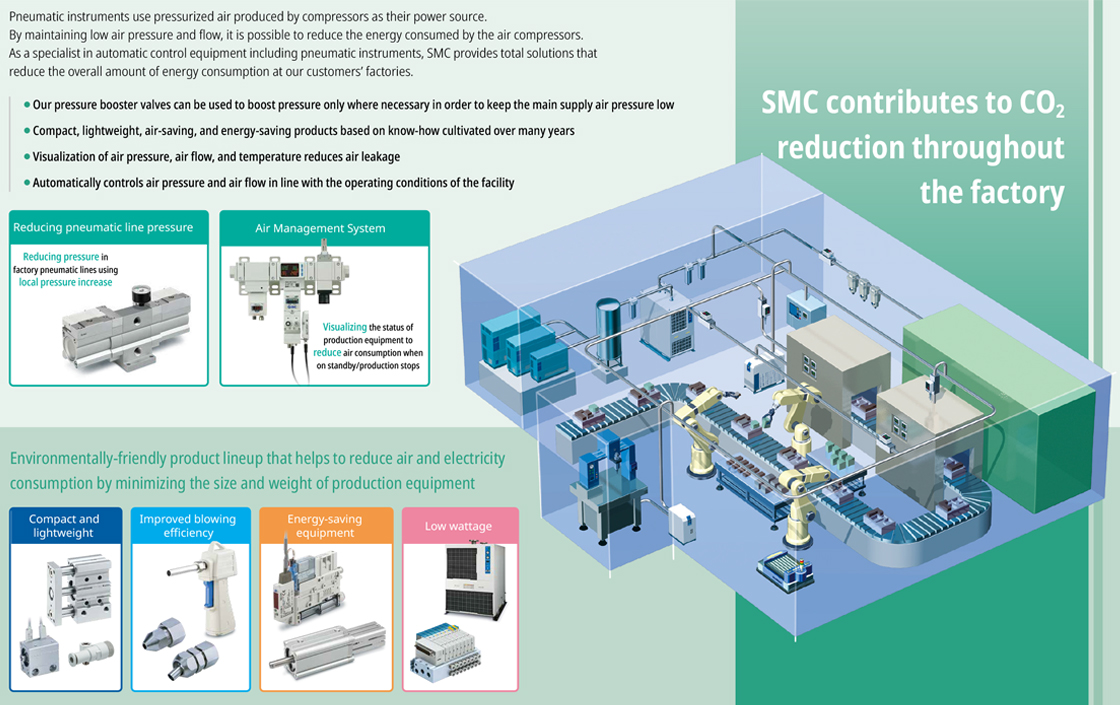 CO2 Reduction Initiatives