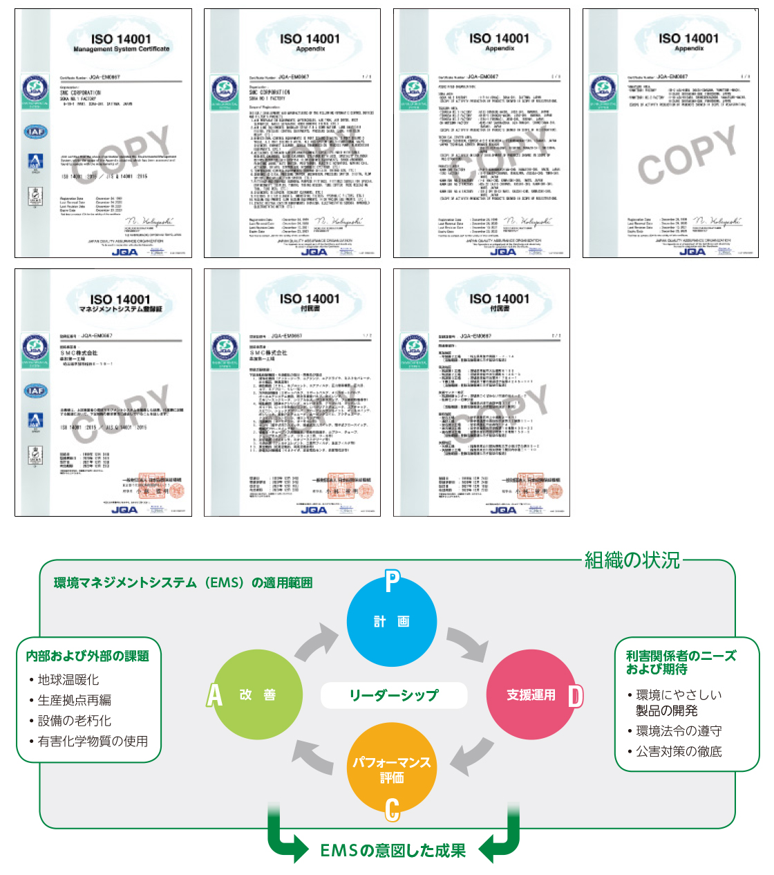 國(guó)際規(guī)格ISO1400 認(rèn)証書(shū)寫(xiě)し