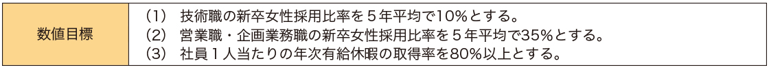 女性活躍推進(jìn)法に基づく行動計(jì)